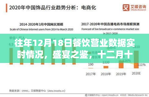 往年12月18日餐饮业的繁荣变迁，盛宴之鉴实时营业数据回顾