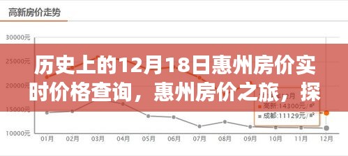 12月18日惠州房价探秘，实时价格查询与探寻自然美景背后的故事之旅