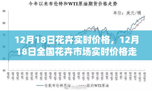 12月18日全国花卉市场实时价格走势解析