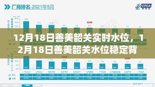 善美韶关水位稳定背后的故事，学习成就自信与梦想