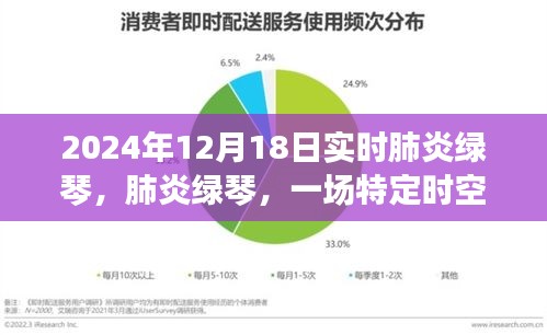 肺炎绿琴，时空深处的记忆，2024年12月18日的实时记录