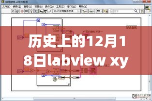 历史上的12月18日LabVIEW XY图实时分析系统重塑未来生活科技时刻揭秘