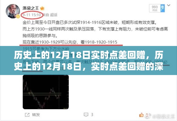 历史上的12月18日实时点差回赠，深远影响的探究