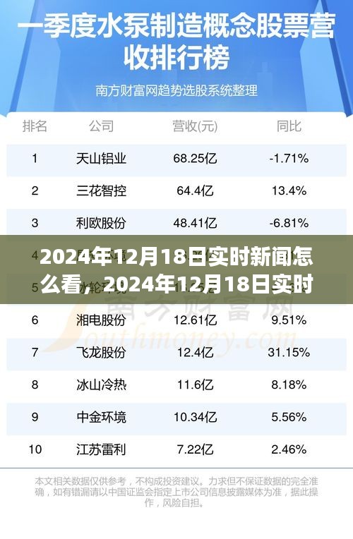 深度聚焦，2024年12月18日实时新闻解读与洞察