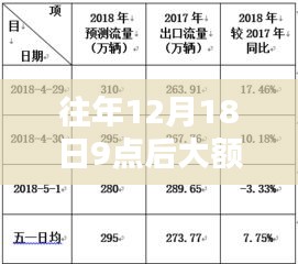 往年12月18日大额转账实时到账的利弊分析与个人观点