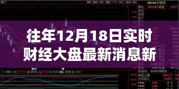 往年12月18日实时财经大盘最新消息综述与新闻动态更新