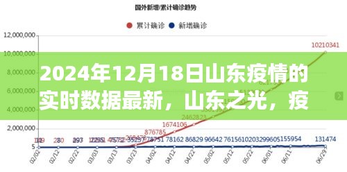 山东之光，疫情下的坚韧与成长，学习成就自信与成就感——最新实时数据报告