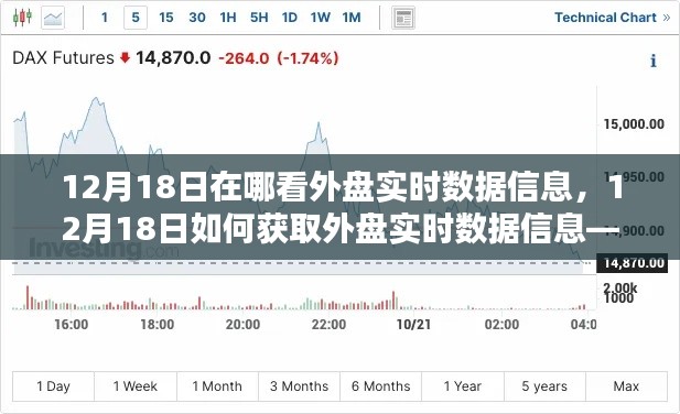 12月18日外盘实时数据获取指南，全方位教你如何查看和获取外盘实时数据信息
