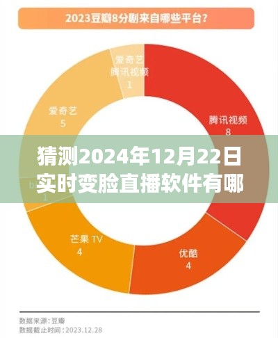 揭秘未来直播软件趋势，预测2024年实时变脸直播软件三大巨头揭晓！