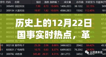 历史上的12月22日国事实时热点，革命性科技突破重塑智能生活新纪元