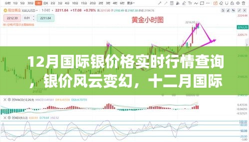 十二月国际银价风云变幻，实时行情回顾与洞察