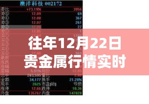 独家揭秘，揭秘贵金属行情实时分析宝藏店与贵金属行情分析系统深度解读