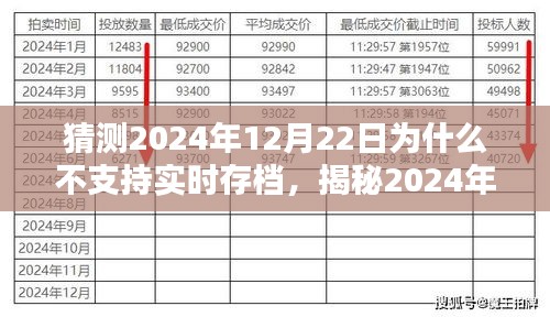 揭秘，为何2024年12月22日不支持实时存档的背后原因探究