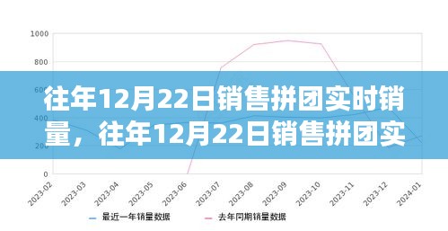 揭秘往年12月22日销售拼团实时销量背后的策略与成功案例分析