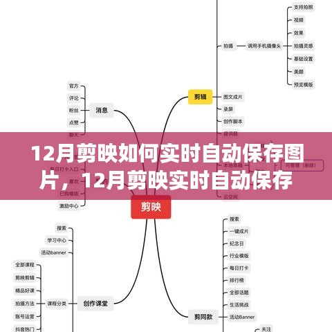 12月剪映实时自动保存图片功能详解与用户体验评测