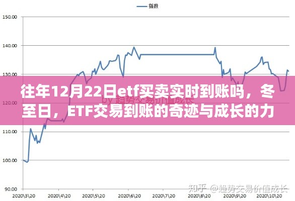 冬至日ETF交易实时到账奇迹与成长力量探索