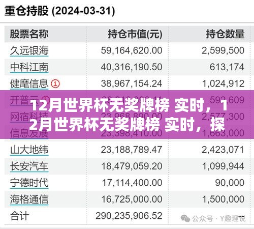 探寻失利英雄的荣光之路，世界杯无奖牌榜实时追踪报道