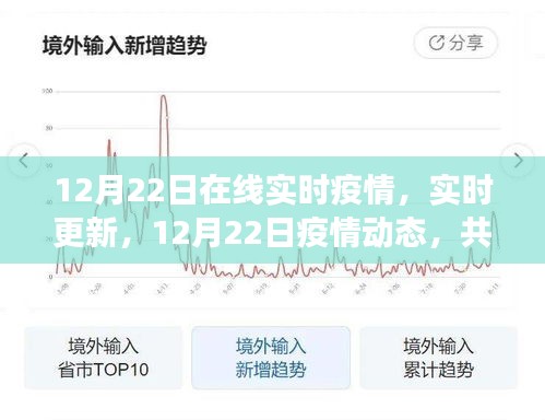 共同关注，12月22日疫情动态实时更新与进展