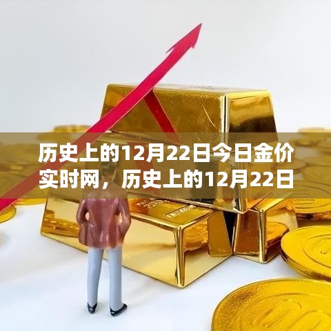 历史上的黄金价值重塑，科技引领黄金投资新时代，今日金价实时网助你洞悉市场动态