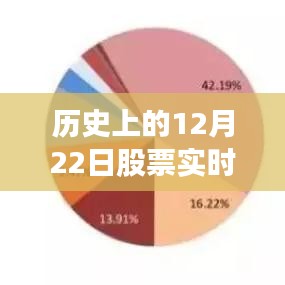 历史上的12月22日股票实时讨论网站，价值分析与未来展望