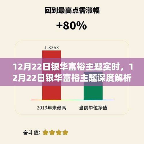 12月22日银华富裕主题深度解析，实时市场动态与投资机遇探寻