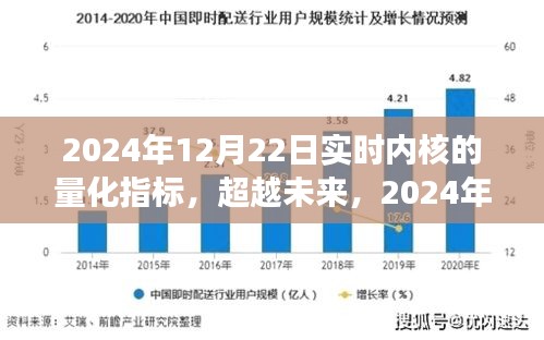 超越未来，实时内核量化指标引领学习变革之路（2024年12月22日）