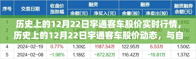 宇通客车股价动态回顾与大自然美景之旅，12月22日实时行情分析