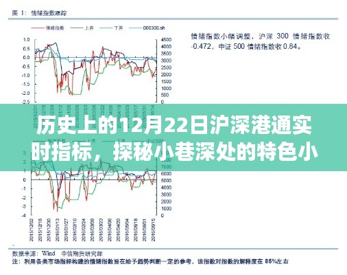 历史上的12月22日沪深港通实时指标背后的故事与小巷深处的特色小店探秘