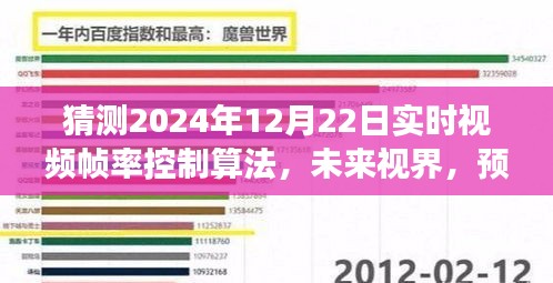 预测未来视界，2024年视频帧率控制算法的创新发展展望