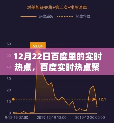 冬至日科技巨头动态回顾，百度实时热点聚焦的焦点解析