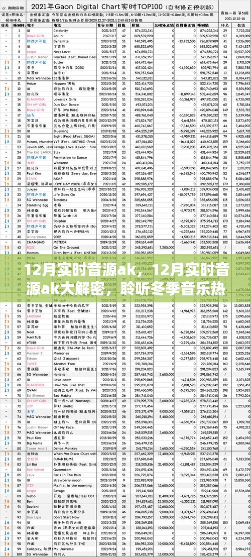 独家揭秘，冬季音乐热潮的实时音源AK聆听秘诀