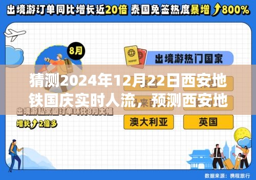 西安地铁国庆实时人流预测指南，从初学者到进阶用户的详细步骤解析