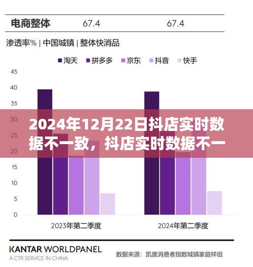 抖店实时数据不一致问题解析，2024年12月22日的挑战与解决方案