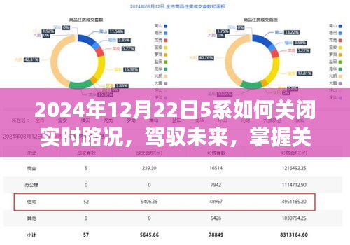 如何关闭实时路况，驾驭未来成长之旅，掌握技能，开启自我成长之旅