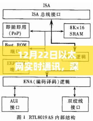 深度解析，12月22日以太网实时通讯特性与用户体验