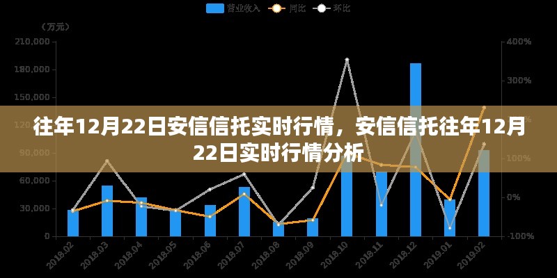 安信信托历年12月22日实时行情深度解析与回顾