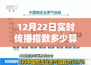 冬至实时传播指数高峰探究，以十二月二十二日数据为例分析传播指数高低标准