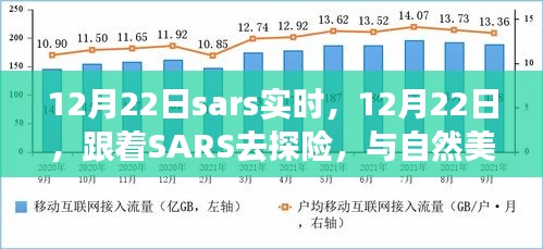 SARS探险之旅，与自然美景的浪漫邂逅