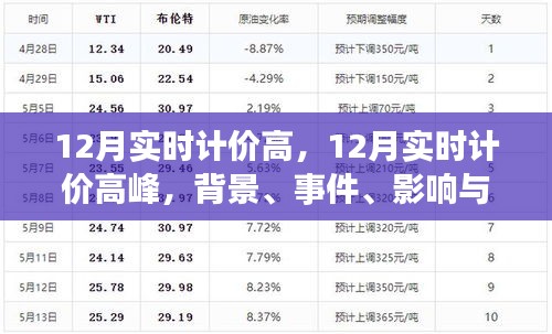 揭秘，十二月实时计价高峰背后的时代影响与事件背景分析