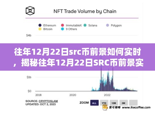 小红书独家解读，往年12月22日SRC币前景实时动态分析，洞悉未来趋势指南