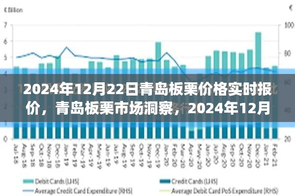 青岛板栗市场洞察，实时报价与深度分析（XXXX年XX月XX日）