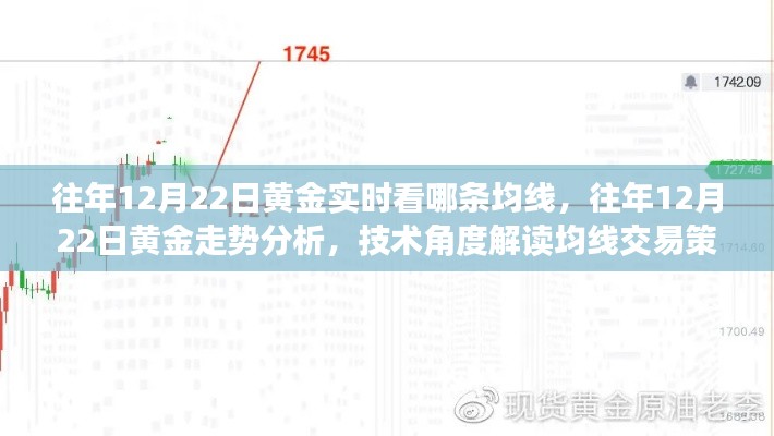 往年12月22日黄金走势解读，均线交易策略与技术分析视角