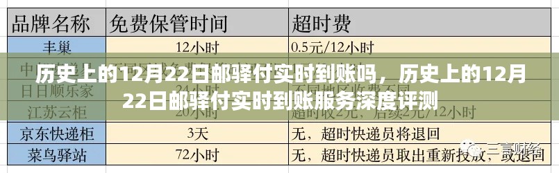 历史上的12月22日邮驿付实时到账功能深度解析与评测