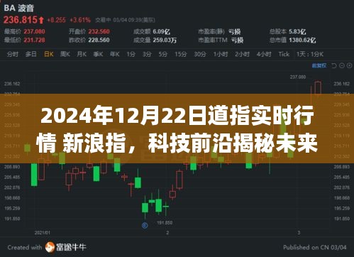 2024年12月22日道指新浪指实时行情，科技前沿引领交易新纪元，智能体验重塑投资生活