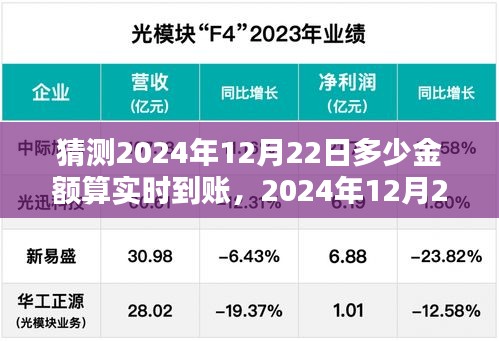 2024年12月22日实时到账金额预测系统深度评测，预测与实时到账金额探讨