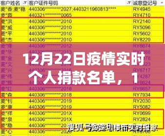 12月22日疫情实时个人捐款名单，与自然共舞，爱的旅程