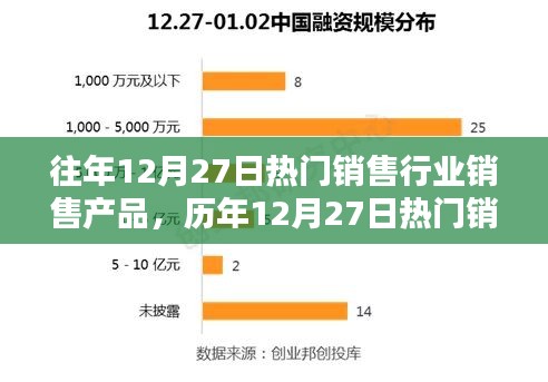 历年12月27日热门销售行业产品概览与趋势分析