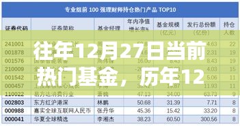 历年12月27日热门基金概览及投资热点与趋势分析