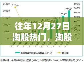 往年12月27日淘股热门策略解析，股市热门股分析与指南（初学者与进阶用户必读）