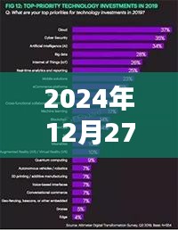 探秘小巷深处的医药新星，揭秘2024年医药热门词汇趋势分析